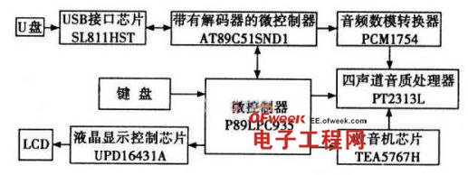 ܇(ch)dMP3ϵy(tng)O(sh)Ӌ(j)w