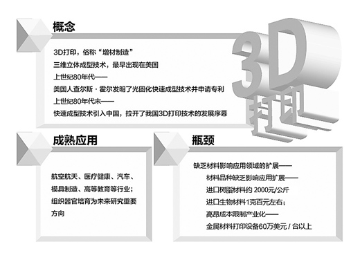 神奇的3D打印，你了解多少？【組圖】