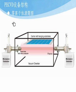 PECVD技術(shù)對提高晶體硅太陽能電池生產(chǎn)的影響  