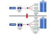 GPON和EPON 技術主攻不同場景