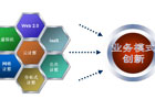 國內(nèi)智能交通行業(yè)解析：物聯(lián)網(wǎng)云計算讓交通更智能